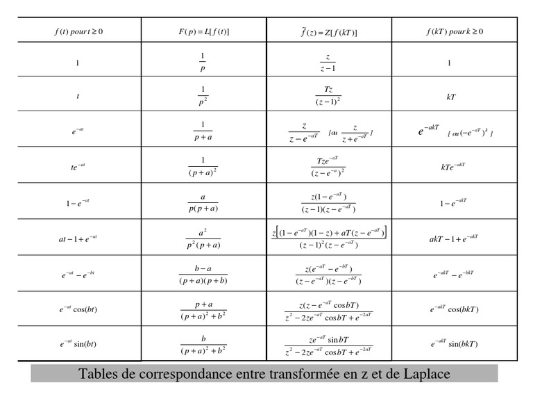 6 Tablez | PDF
