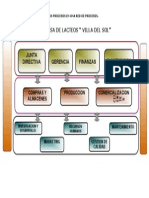 Mapa de Procesos Villa Del Sol