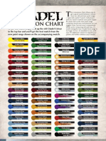 Citadel Conversion Chart