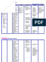 Nursing Care Plan - Constipation