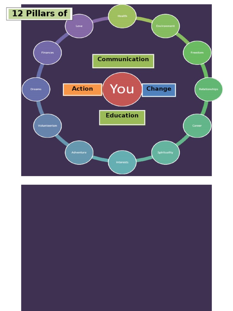 12 Pillars of Life PDF