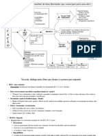 Esquema Da Vocação