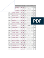 Train timetable for various routes in North East India