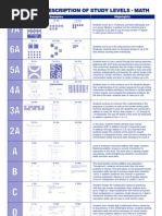 Download Kumon Math Levels by arunkumarrai SN144796768 doc pdf