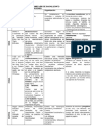 Cuadro Comparativo de Civilizaciones