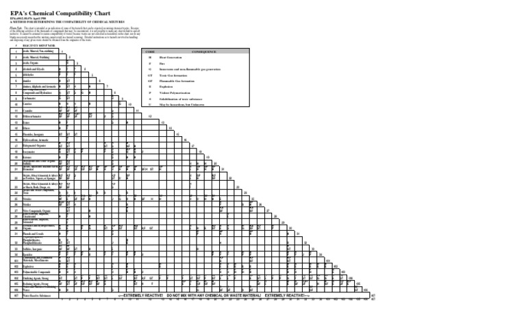 Epa Chemical Compatibility Chart | PDF | Hydrogen | Metals