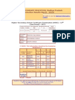 Board of Secondary Education, Madhya Pradesh (Examination Results March - 2013)