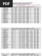 VKV APT Class X 2013 Mark Sheet