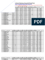 VKV APT Class X 2013 Mark Sheet