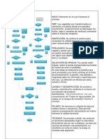 Diagrama de Flujo