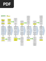 Gartner Enterprise Architecture Framework Enterprise Architecture