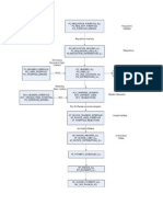 Procure to Pay Flow Chart