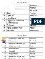 Download Asmaul Husnappt by riuhardana SN144850610 doc pdf