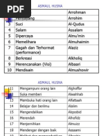 Download Asmaul Husnappt by riuhardana SN144850610 doc pdf