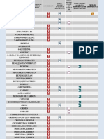 Lista Substanțelor Toxice din Țigări