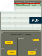 Perpectual Mapping and FCB Grid