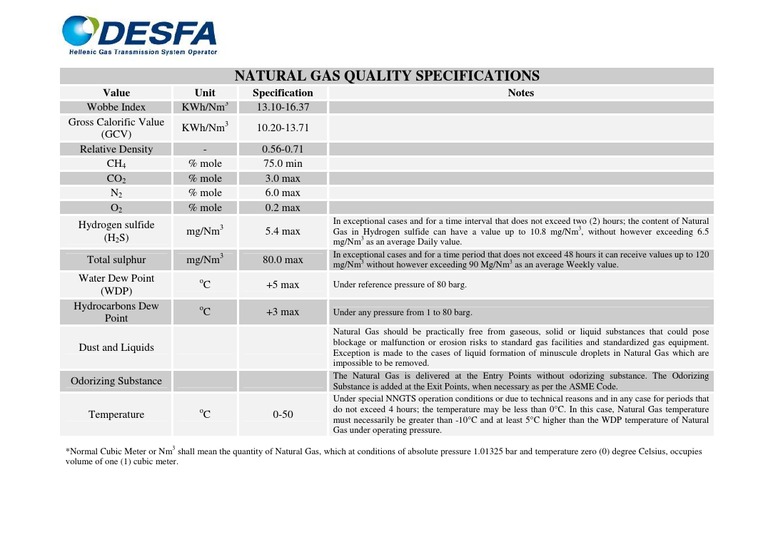 Natural Gas Quality Specifications