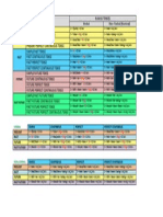 English Tense Formulas