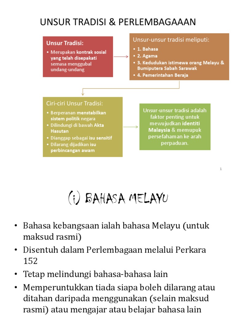 Unsur Tradisi u0026 Perlembagaaan  PDF