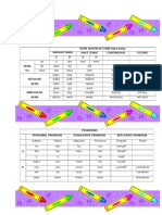 Verb (Show Action) Kata Kerja Past Tense Continuous Future S P S P