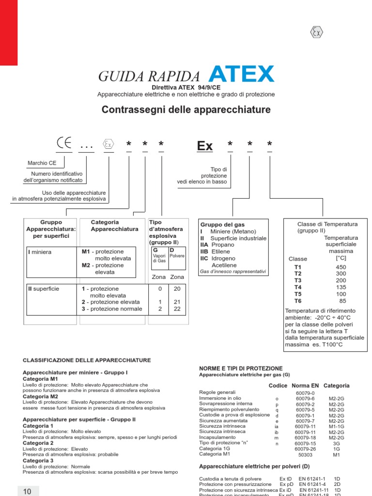 Atex Guide PDF | PDF