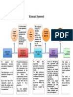 IE Concepts Framework
