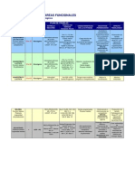 Entrenamiento en Areas Funcionales Atletas Veteranos