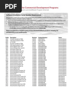 Rslogix Emulate 500 Serial Number 1067 The D