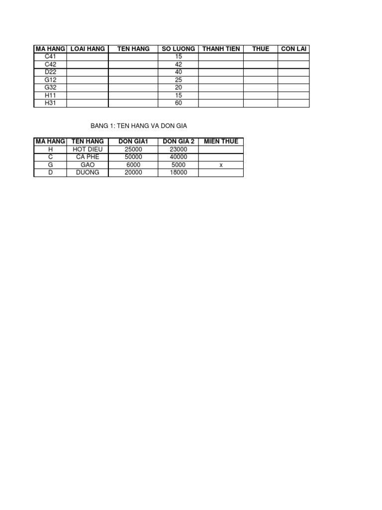 Product Pricing and Tax Rates Overview | PDF