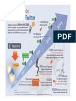 Twitter-Datos Globales PDF