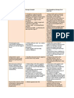 Exhibit 7 Building Organisational Knowledge Kanopy