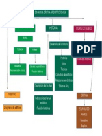 Dinamica Critica Arquitectonica