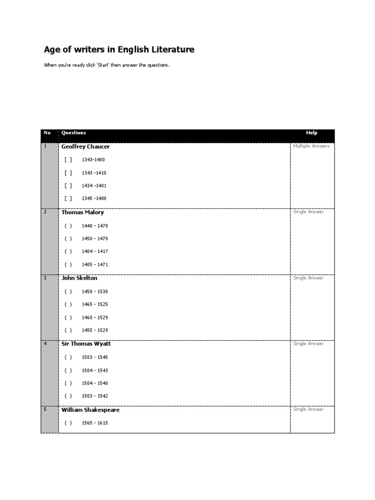 Age of English Literature Writers | PDF | Art | History