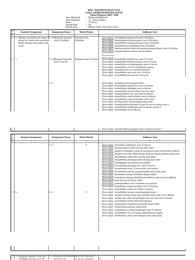 Soal Qur An Hadits Kelas V