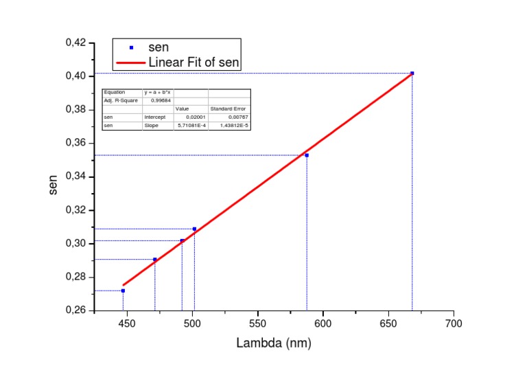 Linear Fit Analysis of Sensor Data | PDF
