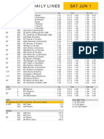 Gametime Daily Lines Sat Jun 1: ML Total Run Line