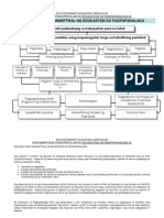 e.p Curriculum Guide 3rd Yr