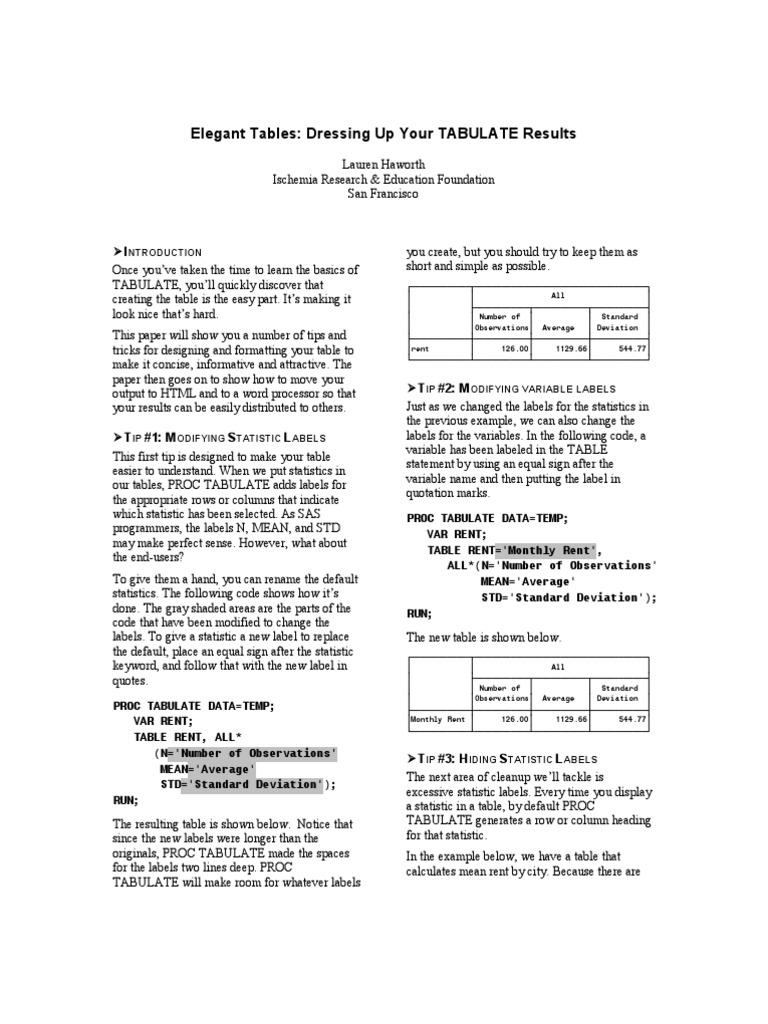 Dressing Tabulate PDF Percentage Sas (Software)