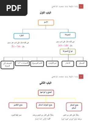 Bahasa Arab Tingkatan 2