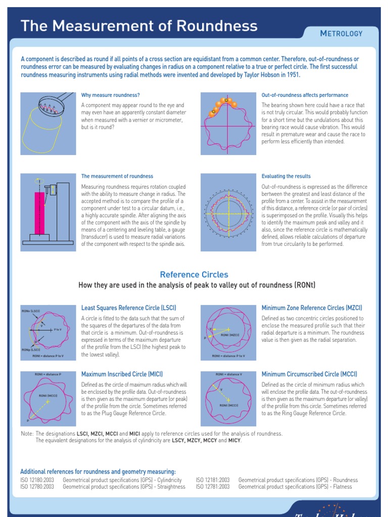 Brochure Metrology Round Parameters | PDF