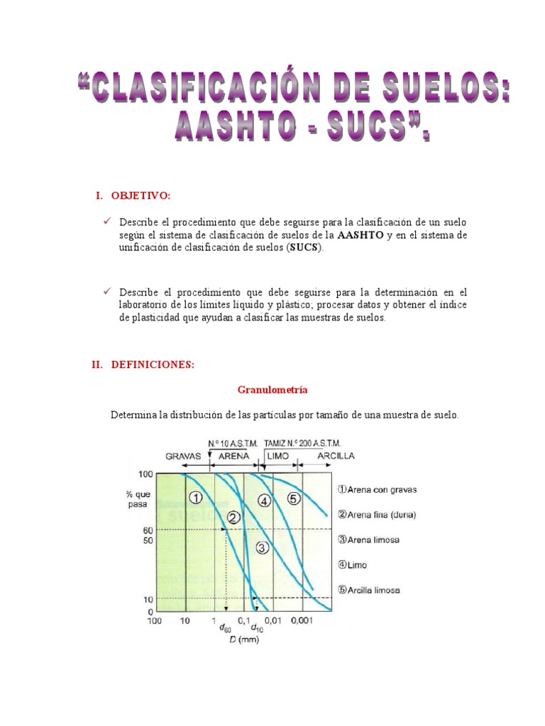 Clasificacion de Suelos AASHTOSUCS Horticultura y