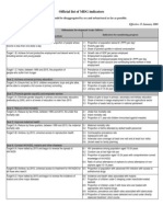 Official List of MDG Indicators