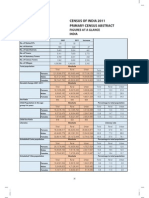 census 2011 india