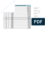 Interpolacion Polinomial de Poza Rica