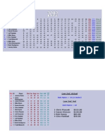 2003 Final