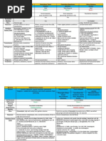 Nina Bacteria Chart Medical School Step 1