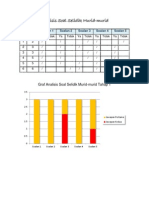 Analisis Soal Selidik Murid PBS