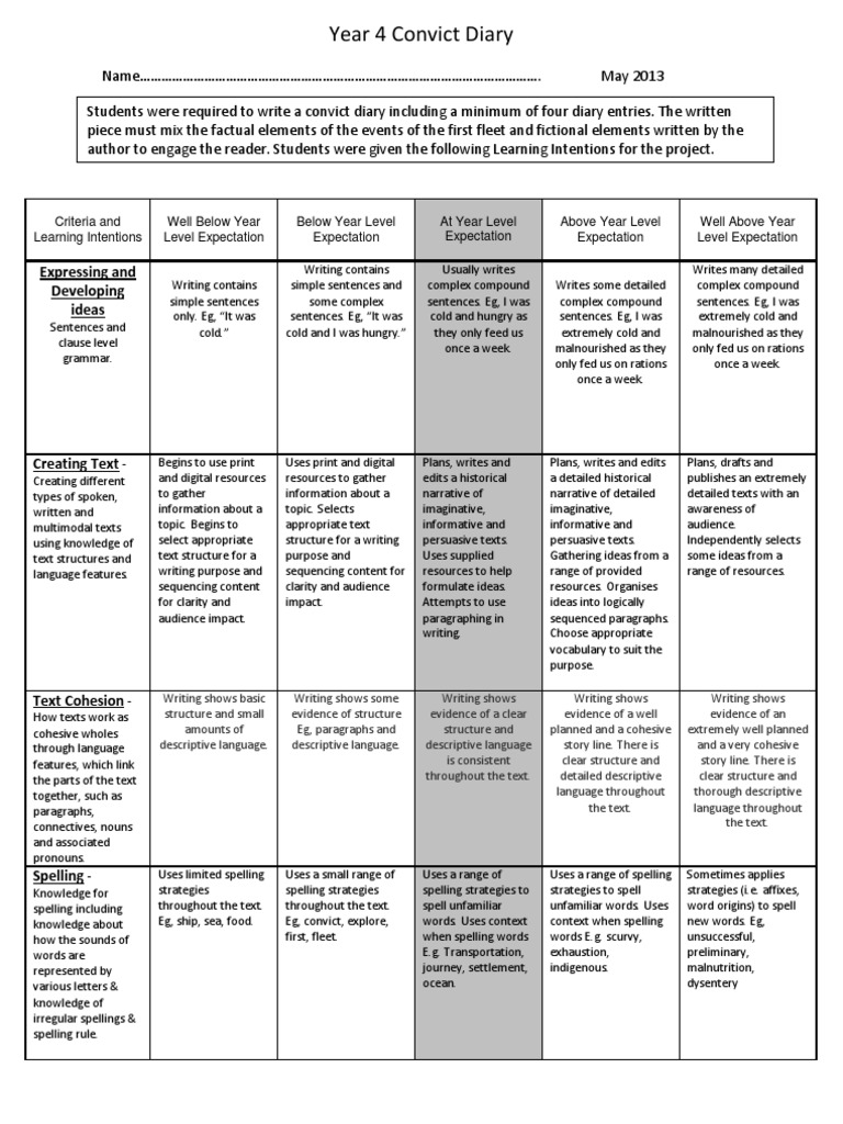 Convict Diaries - Rubric 2 | PDF | Sentence (Linguistics) | Ellipsis