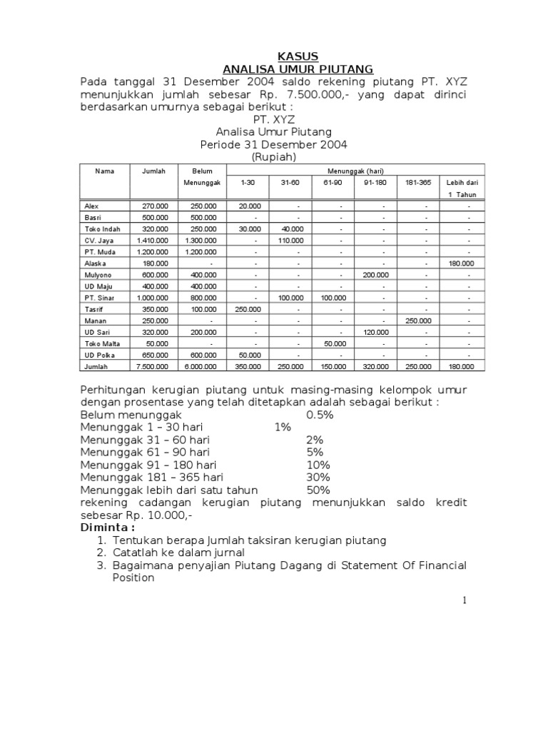 Soal Analisa Umur Piutang