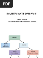 Download Imunitas Aktif Dan Pasif by rahmi_jeffri SN145184609 doc pdf